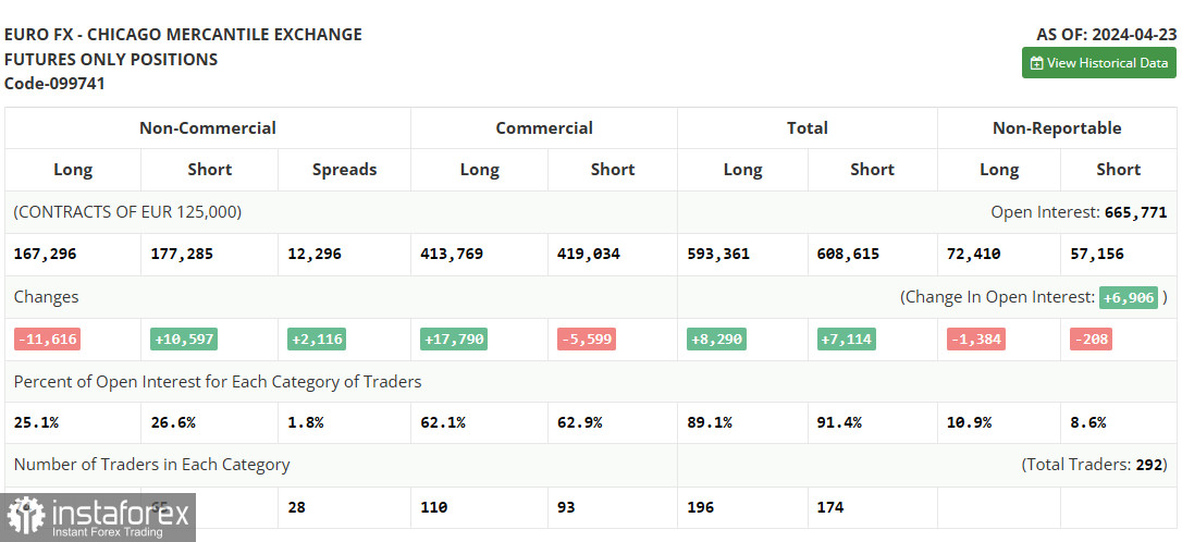  EUR/USD: plan para la sesión europea del 30 de abril. Informe COT del Commitment of Traders (análisis de las operaciones de ayer). Los operadores esperan las estadísticas europeas