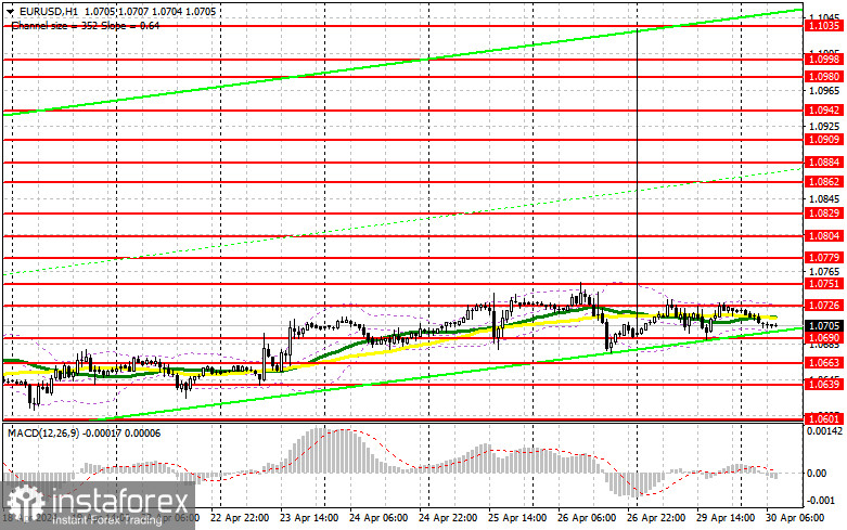  EUR/USD: plan para la sesión europea del 30 de abril. Informe COT del Commitment of Traders (análisis de las operaciones de ayer). Los operadores esperan las estadísticas europeas