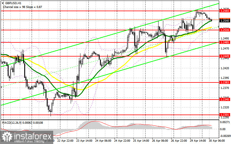 GBP/USD: план на европейскую сессию 30 апреля. Commitment of Traders COT-отчеты (разбор вчерашних сделок). Фунт продолжает восстанавливаться