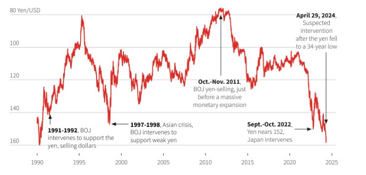 Загадочный рост иены: чем вызван и как долго продлится