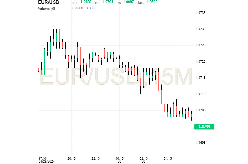 Евро сбился с дороги, но напрасны его тревоги: доллару он уступит, но немного