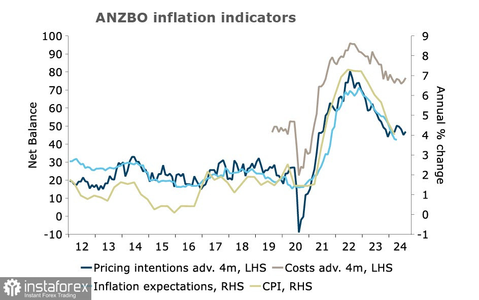 Складні часи для РБНЗ. Огляд NZD/USD