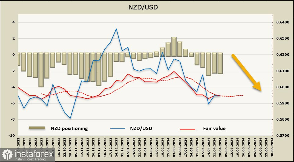 Sfide crescenti per l'economia neozelandese. Panoramica NZD/USD 