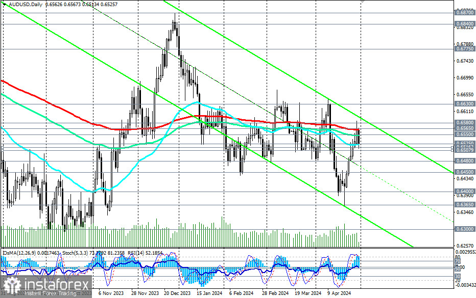 AUD/USD: накануне заседаний ЦБ