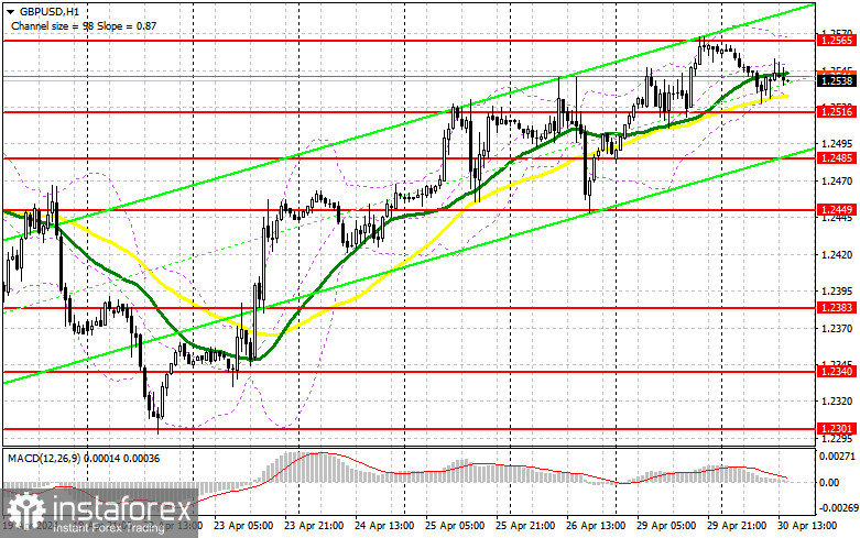 GBP/USD: план на американскую сессию 30 апреля (разбор утренних сделок). Фунт удерживают в рамках бокового канала