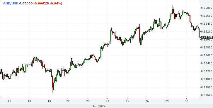 EUR/USD. Нет уверенности в развороте тренда