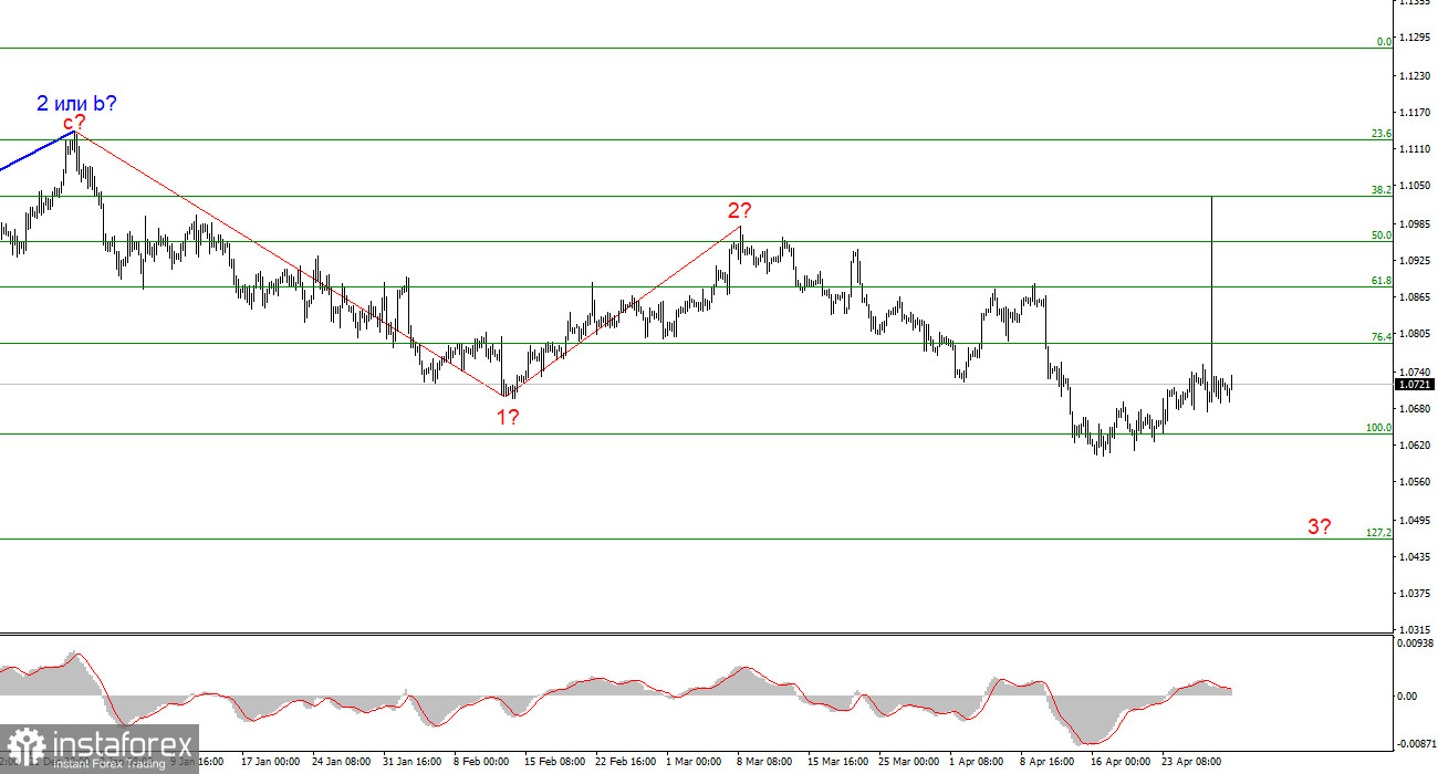 Анализ EUR/USD. 30 апреля. Германия разочаровывает, Европа – радует