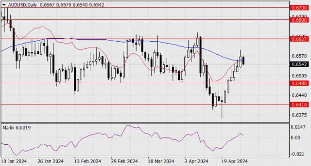 Forecast for AUD/USD on April 30, 2024
