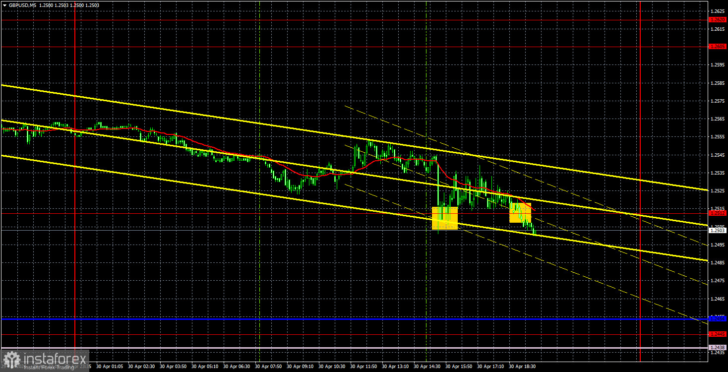 Recomendaciones para operar con el par GBP/USD y análisis de las operaciones para el 1 de mayo. La libra comenzará a caer si los informes de EE.UU. no...