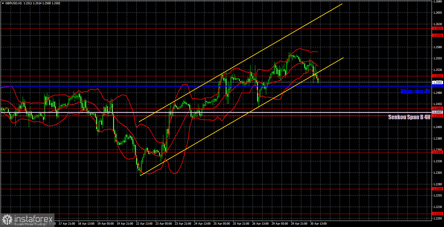 Торговые рекомендации и разбор сделок по GBP/USD на 1 мая. Фунт начнет падение, если американские отчеты не провалятся