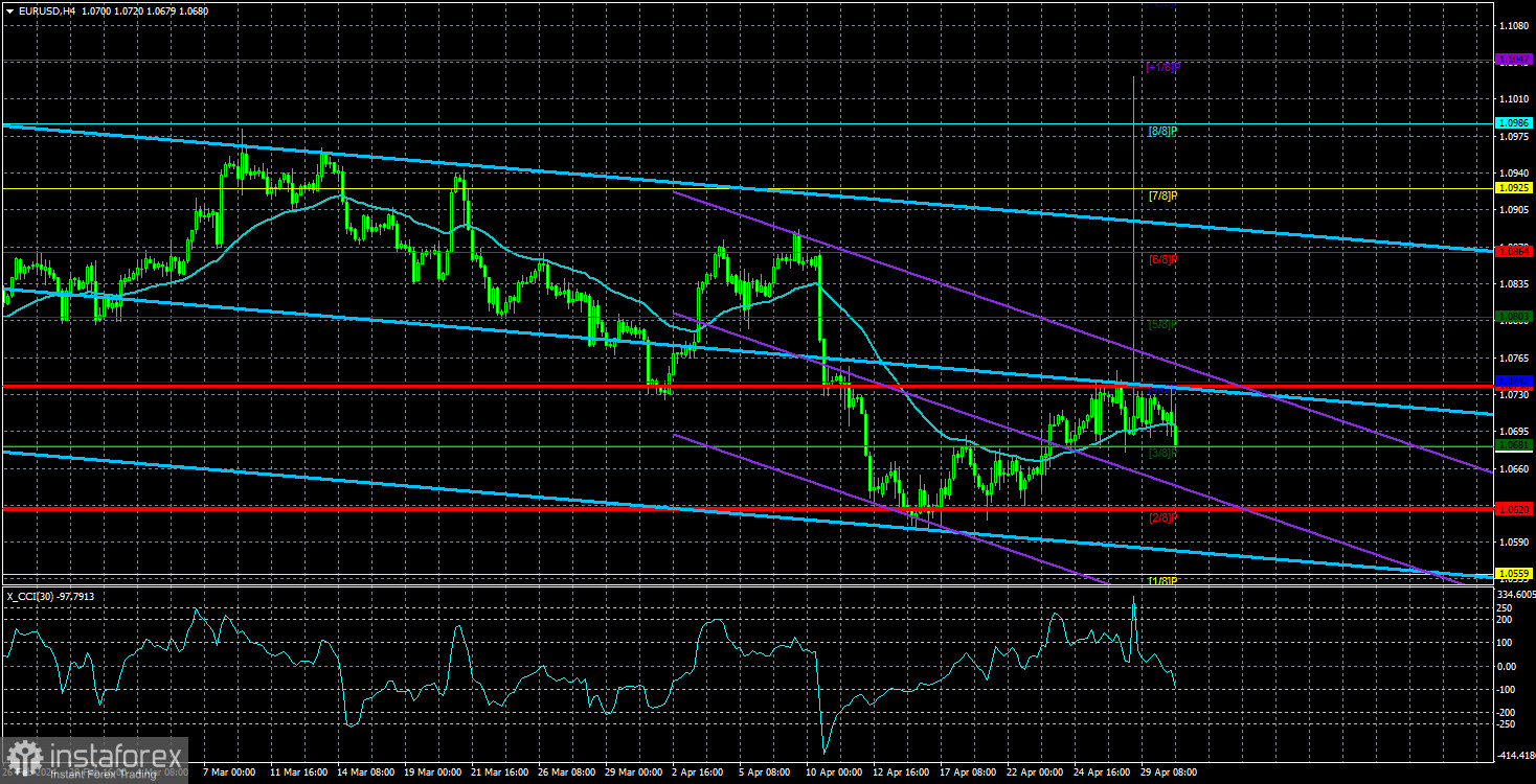  Revisión del par EUR/USD. El 1 de mayo. Al mercado no le interesa el estado de la economía europea.