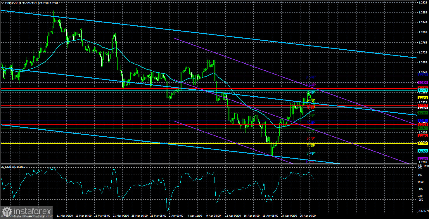 Análisis del par GBP/USD. El 1 de mayo. La primera mitad de la semana no frenó el crecimiento de la divisa británica. ¿Qué sucederá en la segunda mitad...