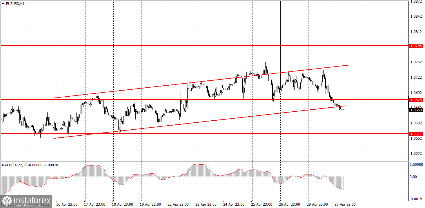  ¿Cómo operar con el par EUR/USD el 1 de mayo? Consejos sencillos y análisis de operaciones para principiantes.