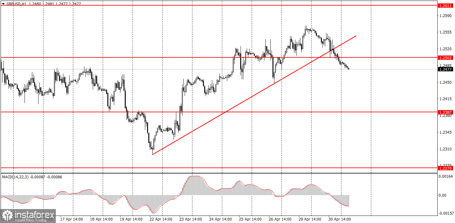  ¿Cómo operar con el par GBP/USD el 1 de mayo? Consejos sencillos y análisis de las operaciones para principiantes.