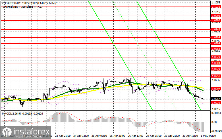  EUR/USD: plan para la sesión europea del 1 de mayo. Informe COT del Commitment of Traders (análisis de las operaciones de ayer). El euro puede caer con fuerza