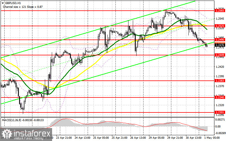 GBP/USD: plan para la sesión europea del 1 de mayo. Informe COT del Commitment of Traders (análisis de las operaciones de ayer). El potencial alcista de la libra...