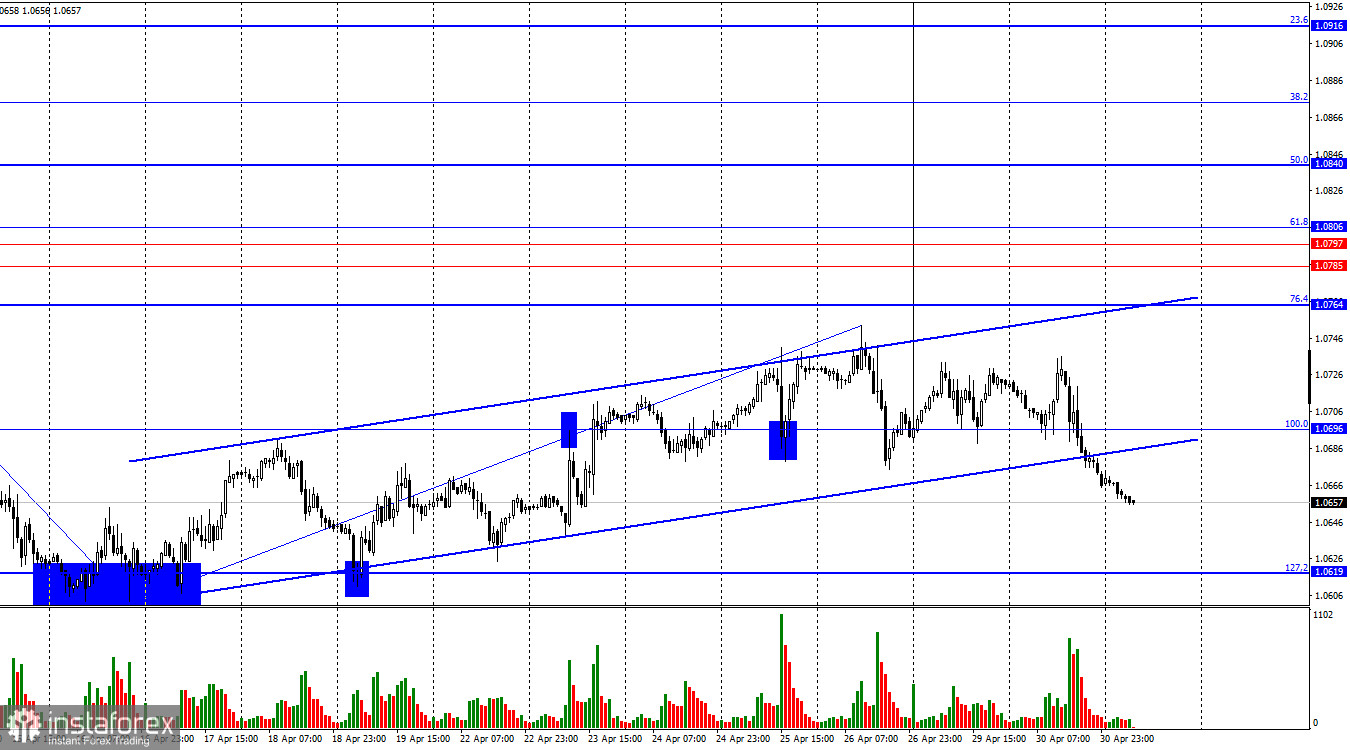 EUR/USD. 1 мая. Сильный ВВП Еврозоны не помог быкам.