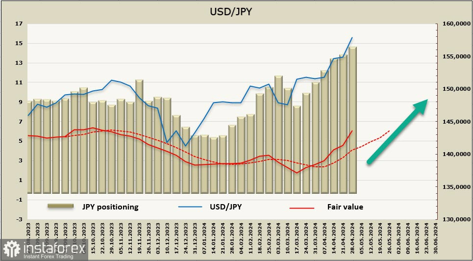 Банк Японии в ловушке и всё больше зависит от позиции ФРС. Обзор USD/JPY