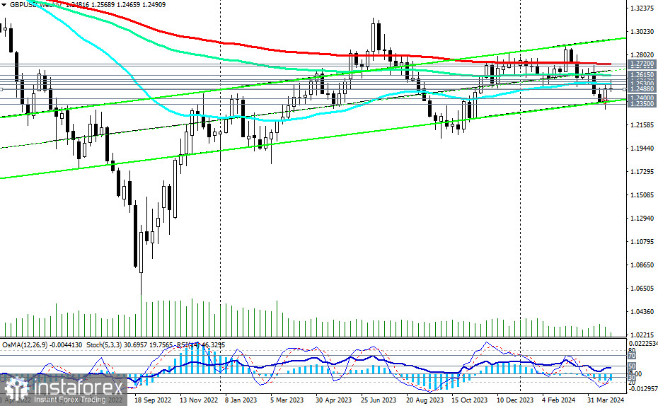 GBP/USD: торговые сценарии на 01.05.2024