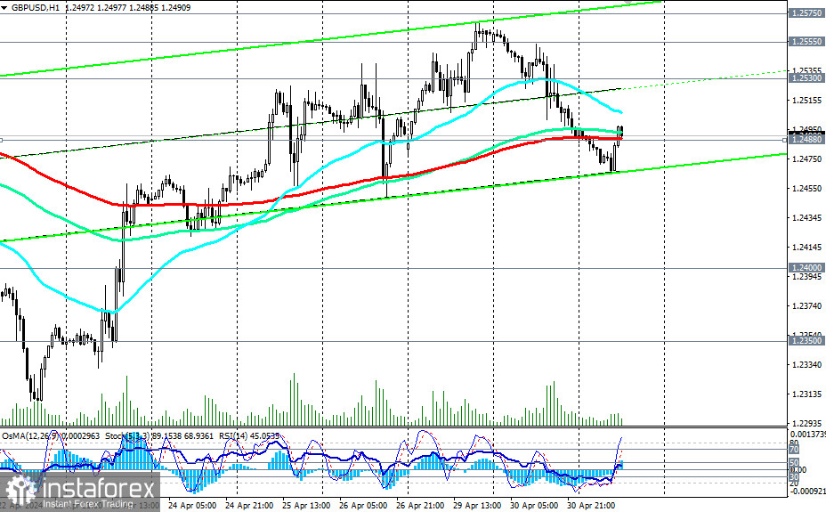 GBP/USD: торговые сценарии на 01.05.2024