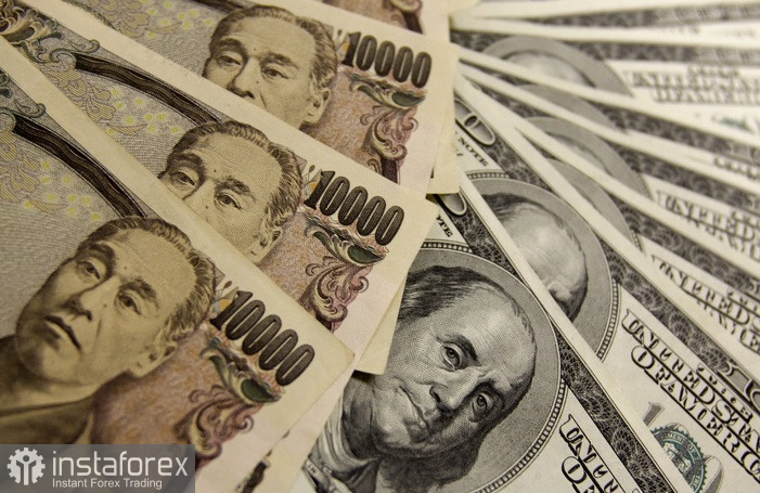 USD/JPY. Аналіз цін