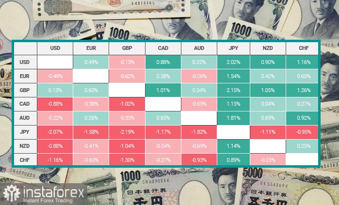 USD/JPY. Аналіз цін