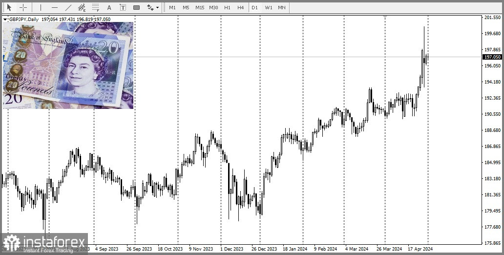 USD/JPY. Анализ цен