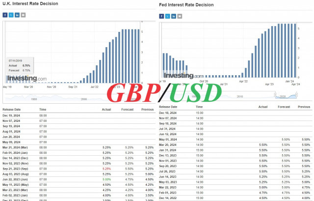 GBP/USD: короткі підсумки та найближчі перспективи 