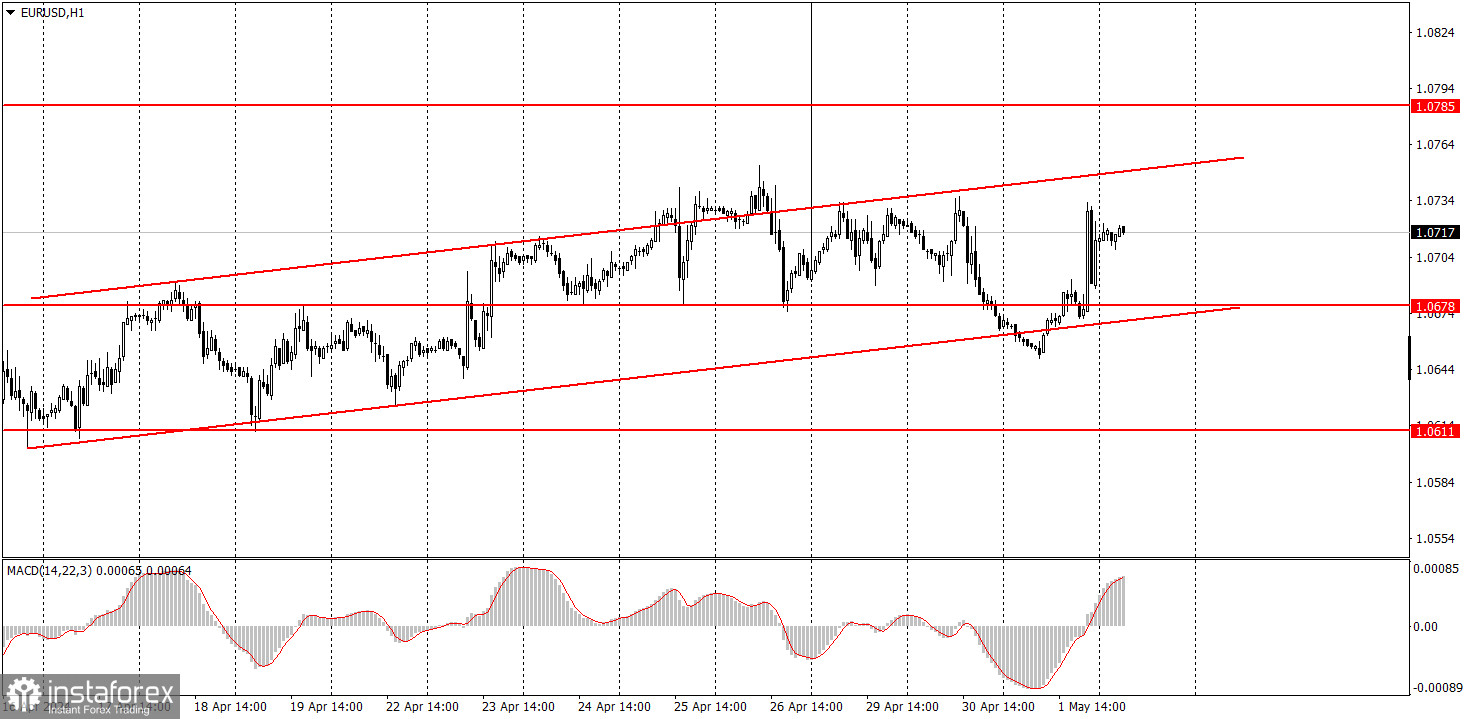  ¿Cómo operar con el par EUR/USD el 2 de mayo? Consejos sencillos y análisis de las operaciones para principiantes.