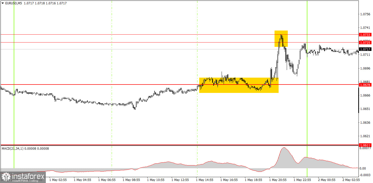  ¿Cómo operar con el par EUR/USD el 2 de mayo? Consejos sencillos y análisis de las operaciones para principiantes.