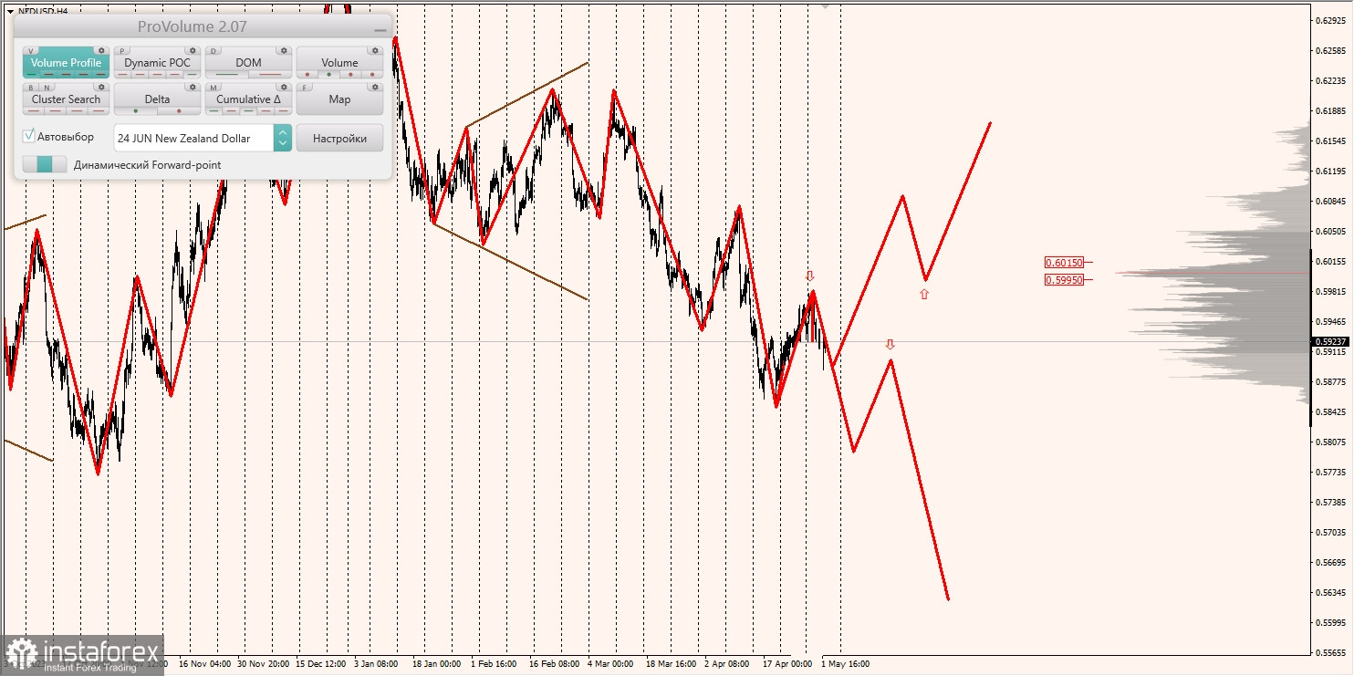 Маржинальные зоны и торговые идеи по AUD/USD, NZD/USD, USD/CAD (02.05.2024)