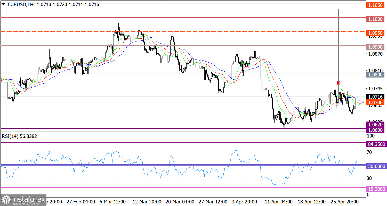  Ultime previsioni per EUR/USD il 2 maggio 2024