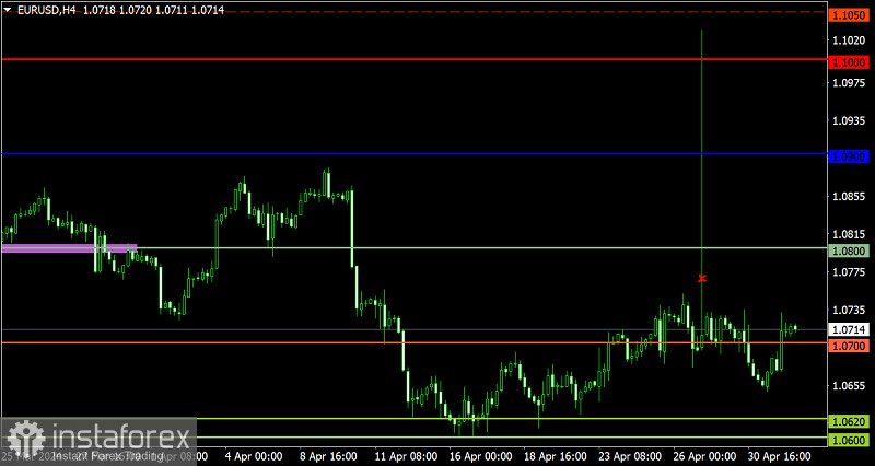 Торговый план по EUR/USD и GBP/USD на 02.05.2024