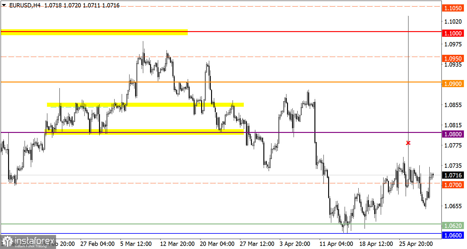 Учимся и анализируем, торговый план для начинающих трейдеров EUR/USD и GBP/USD 02.05.24