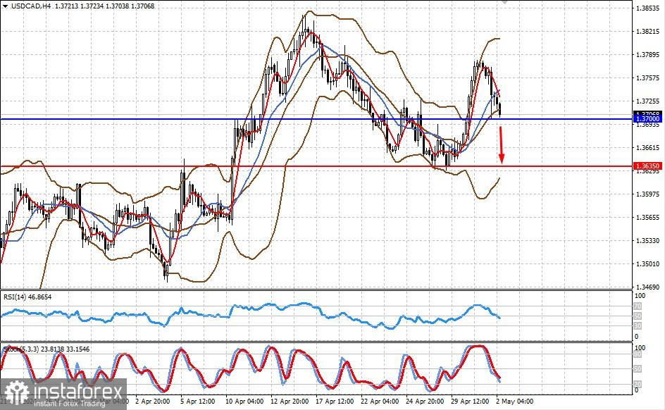  La decisión de la Fed fue la mejor que se le ocurrió (existe la posibilidad de que los pares USD/JPY y USD/CAD reanuden su caída).