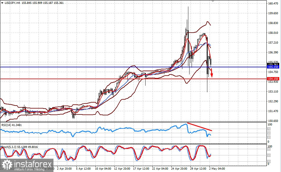  La decisión de la Fed fue la mejor que se le ocurrió (existe la posibilidad de que los pares USD/JPY y USD/CAD reanuden su caída).