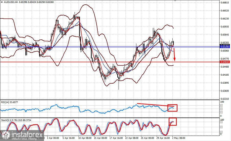 AUD/USD: orientamento al ribasso 