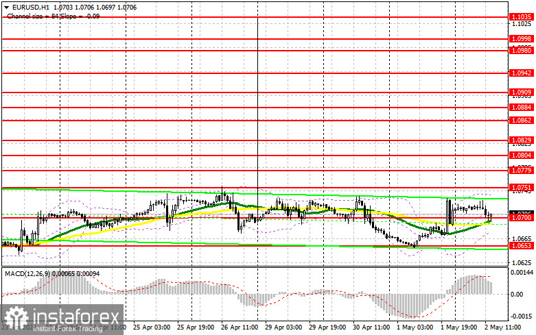  EUR/USD: plan para la sesión americana del 2 de mayo ( análisis de las operaciones de la mañana). El euro es comprado en torno a 1,0700