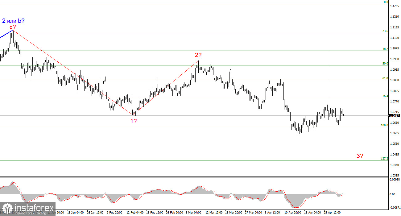 Анализ EUR/USD. 2 мая. Рынок спокойно воспринял заседание FOMC