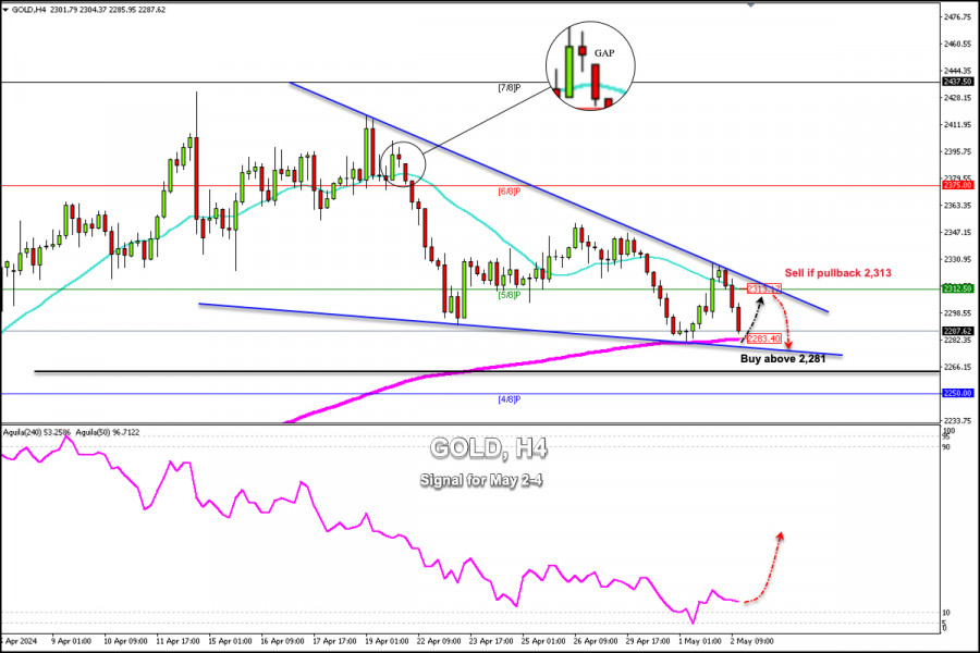 Trading Signals for GOLD (XAU/USD) for May 2-4 2024: buy above…