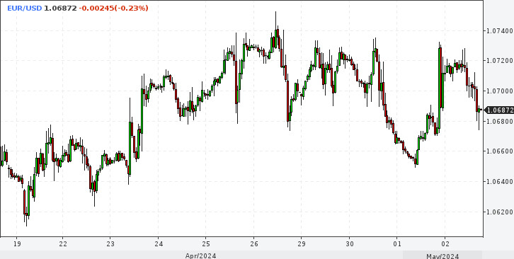 EUR/USD. Паритета не будет. Новая цель – 1,08