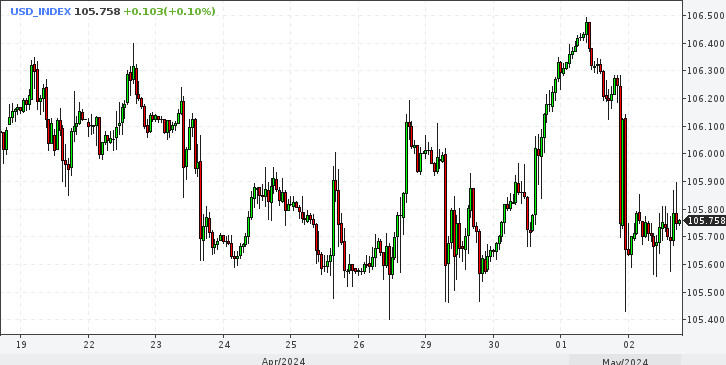 EUR/USD. Паритета не будет. Новая цель – 1,08