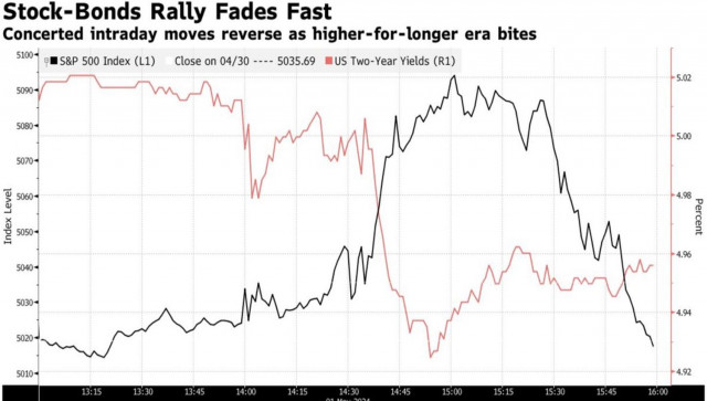 Еврото не разбра сигналите на Фед