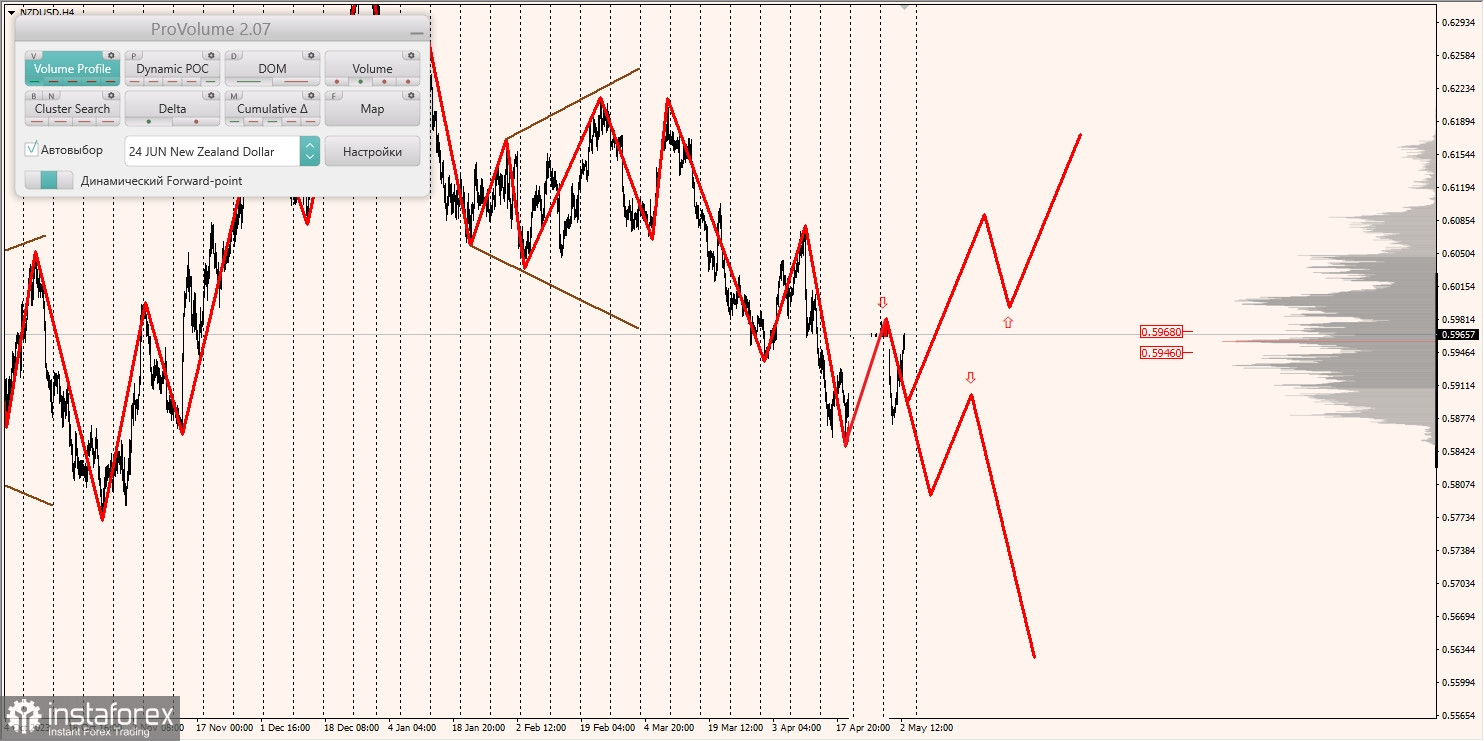 Маржинальные зоны и торговые идеи по AUD/USD, NZD/USD, USD/CAD (03.05.2024)