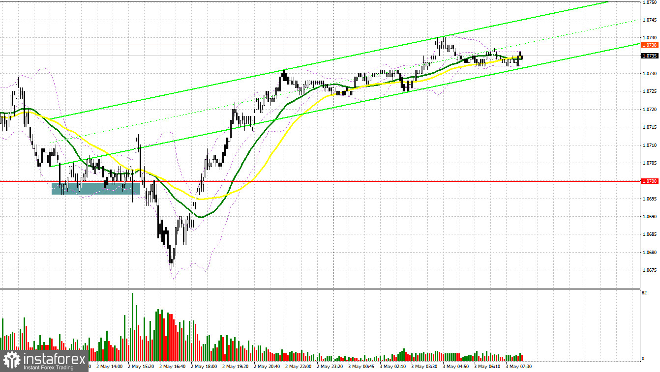 EUR/USD: plan para la sesión europea del 3 de mayo. Informe COT del Commitment of Traders (análisis de las operaciones de ayer). El euro se mantiene en el...