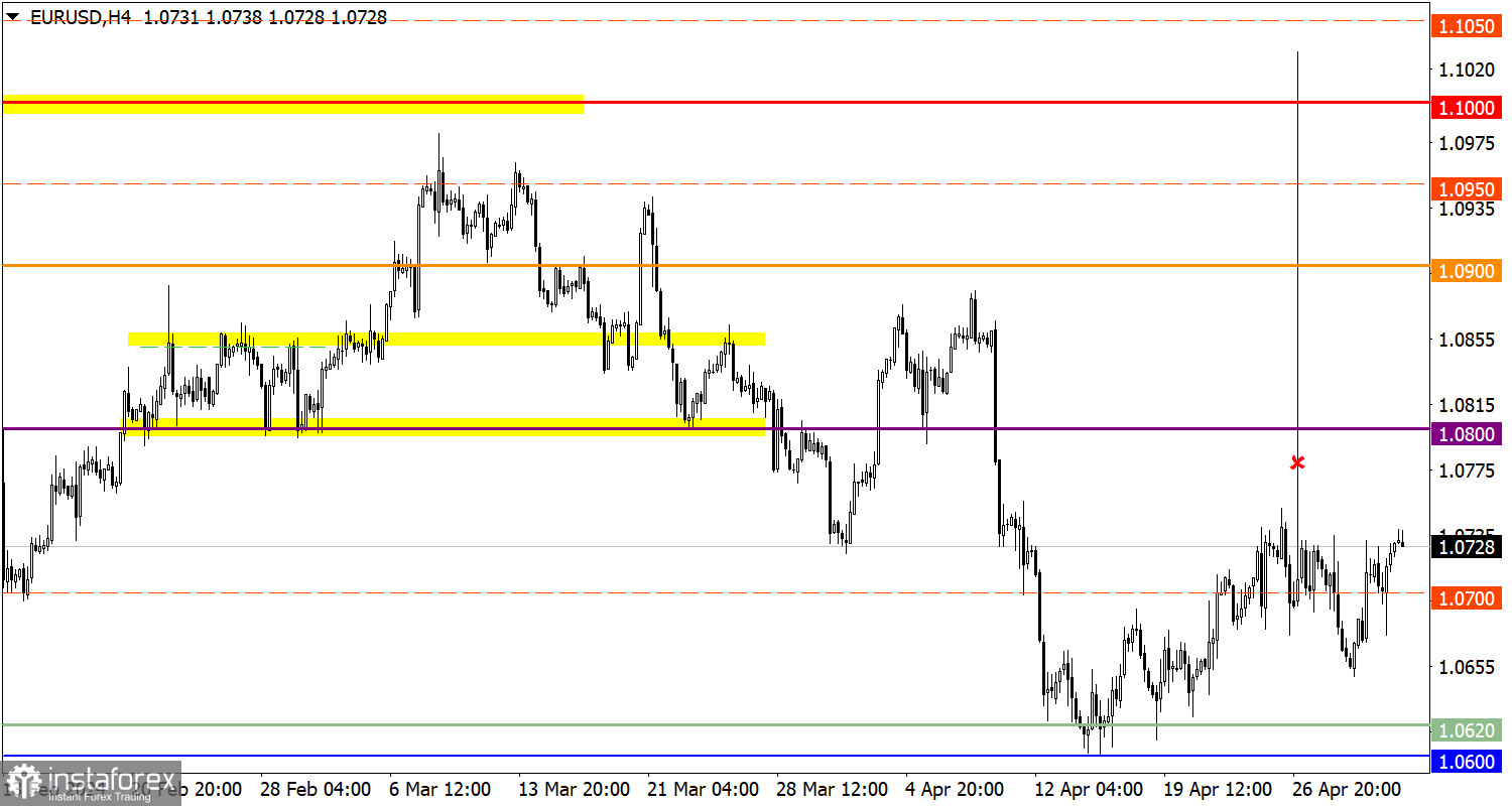  Studiamo e analizziamo, piano di trading per principianti: EUR/USD e GBP/USD il 3 maggio 2024