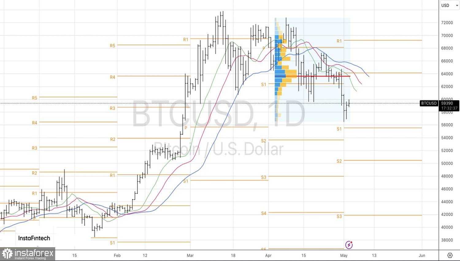 Criptovalute e illusioni perdute: futuro incerto post-halving 