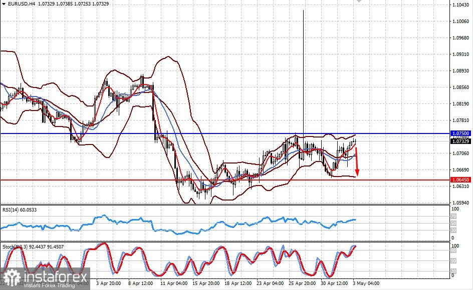  Hoy el mercado se centra en los datos de empleo estadounidenses. ¿Y ahora qué? (existe la probabilidad de una nueva caída en los pares EUR/USD y GBP/USD).