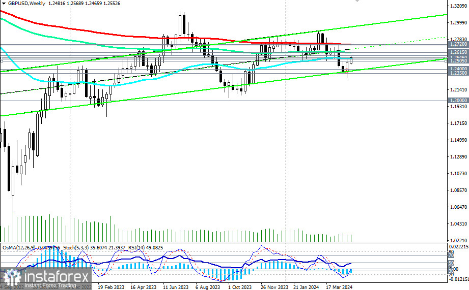 GBP/USD: торговые сценарии на 03.05.2024