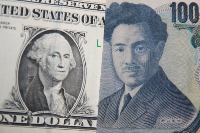 USD/JPY. Пргноз, аналитика. Японская иена, похоже, готова к дальнейшему укреплению по отношению к доллару